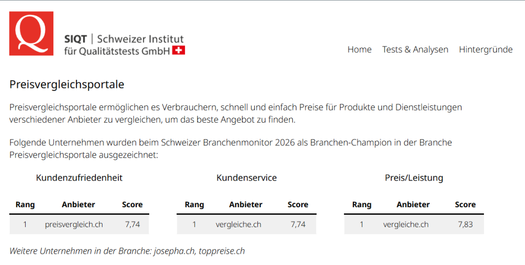 vergleiche.ch branchenmonitor 2026